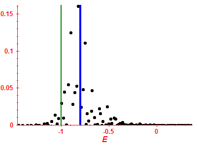 Strength function